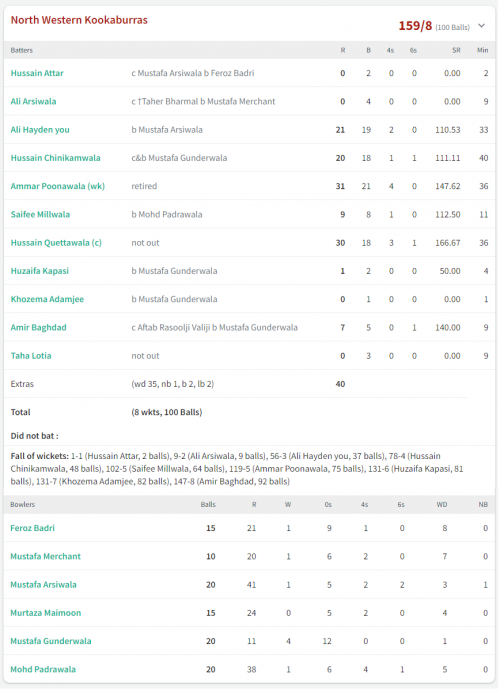 A Trust Administering and Managing the affairs of the Dawoodi Bohra Jamaat of Melbourne